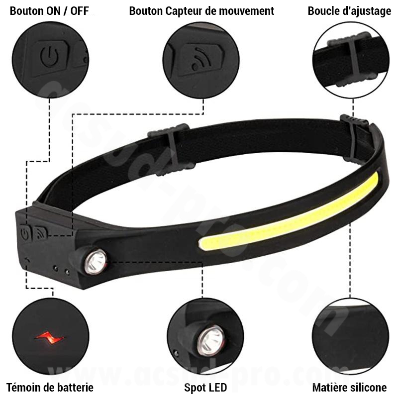 Lampe frontale bandeau LED 230° rechargeable USB - vue 4