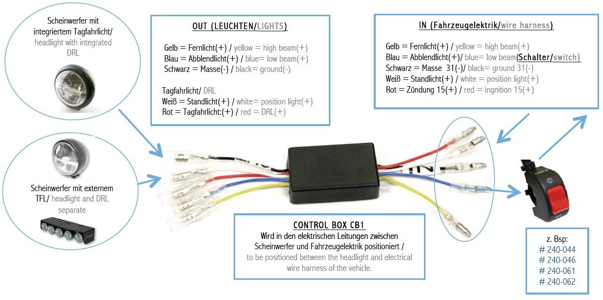 Boîtier de commande feux diurnes HIGHSIDER DRL CONTROL CB1 - vue 2