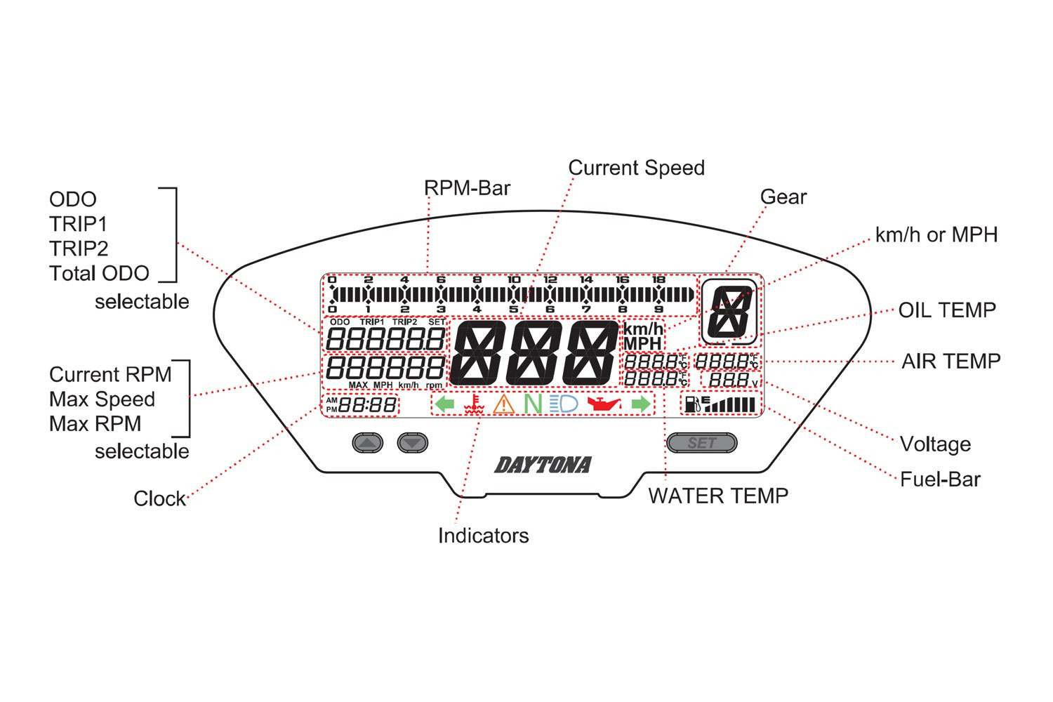 DAYTONA Cockpit multifonction numérique DEVA01 - vue 3