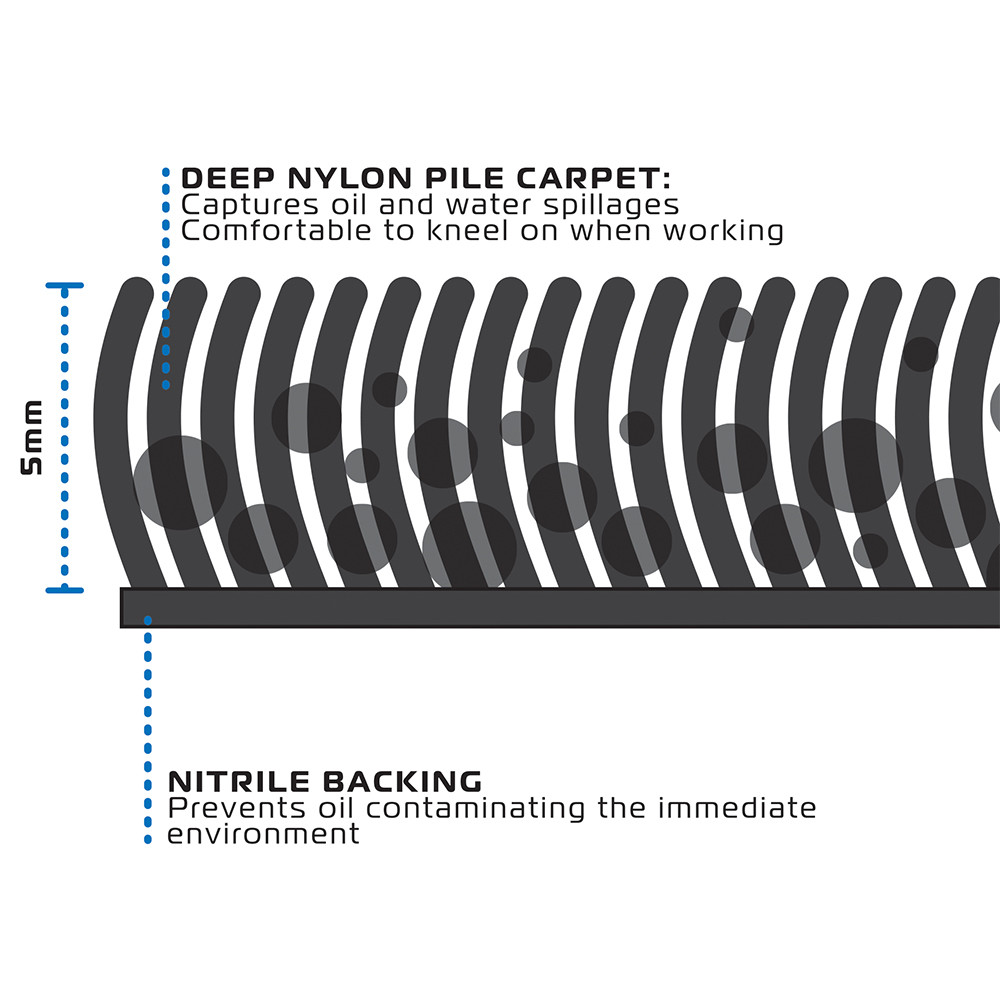 Tapis OXFORD Racing Team 240x103cm - vue 2