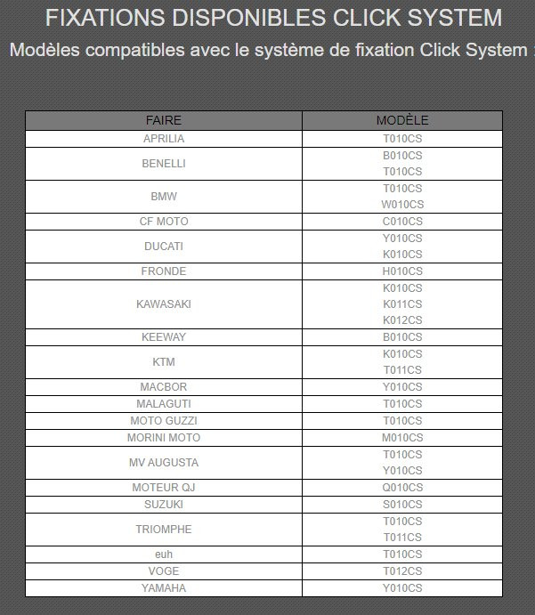 Fixation click system Shad - vue 3