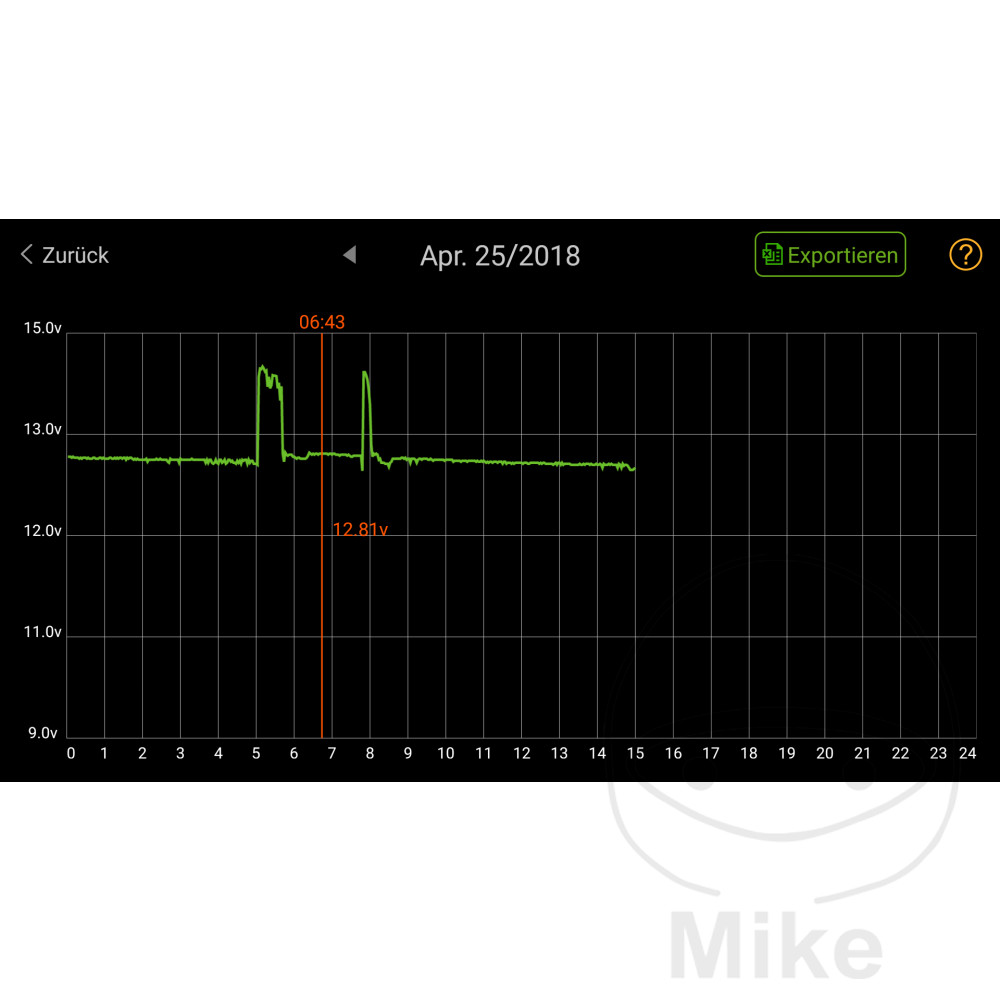 Moniteur de batterie JMP 2 standard pour batteries plomb-acide - vue 3