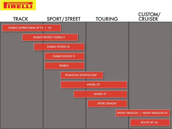 Pneu arrière Pirelli Diablo Rosso II - vue 4