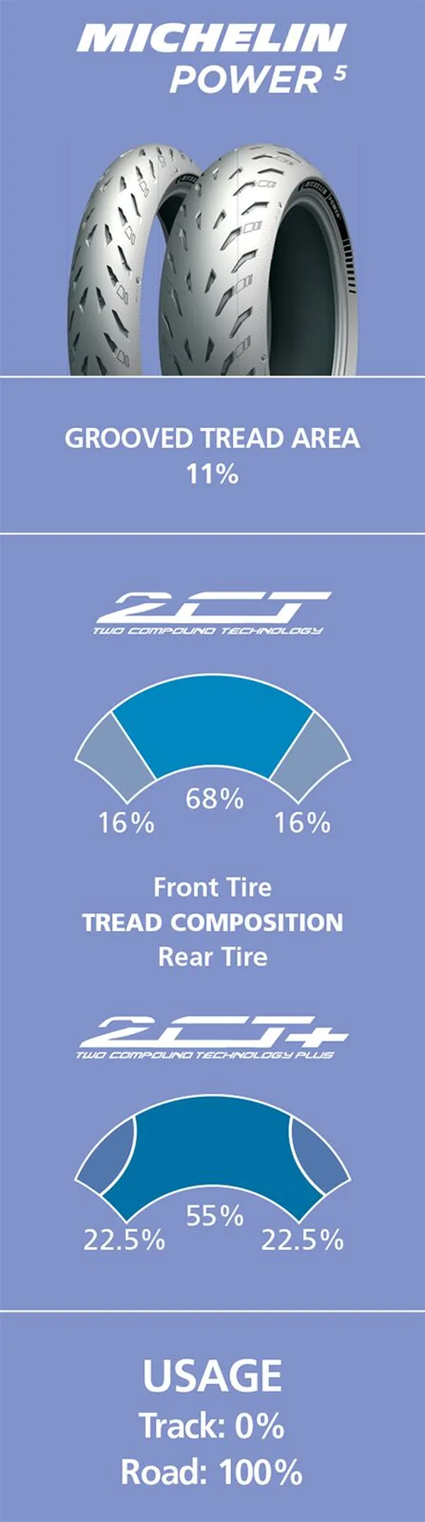 Pneu arrière Michelin Power 5 - vue 3