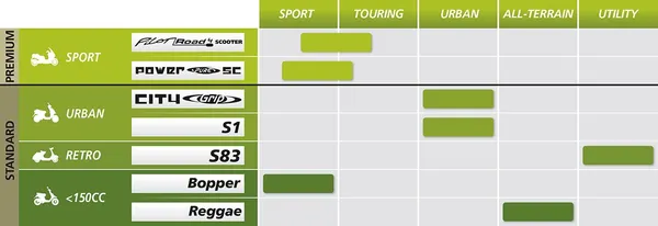 Pneu arrière Michelin Power Pure SC - vue 2