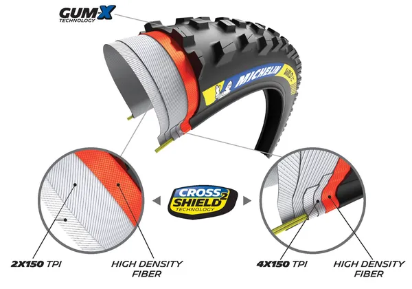 Pneu arrière Michelin Wild XC Racing 29" x 2,35 - vue 3