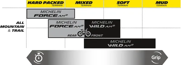 Pneu arrière Michelin Force AM² Competition 27.5" x 2.40 - vue 3
