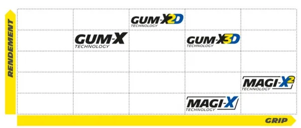 Pneu arrière Michelin Wild Enduro Competition Magi-X 27,5" x 2,40 - vue 4
