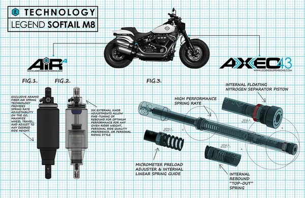 Suspension Avant Performance AXEO43 LEGEND SUSPENSION - vue 7