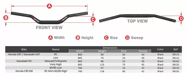 Guidon O2 SCAR - vue 2