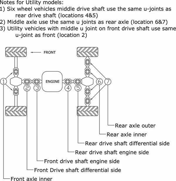 Kit cardan U-joint 19-1001 ALL BALLS - vue 3