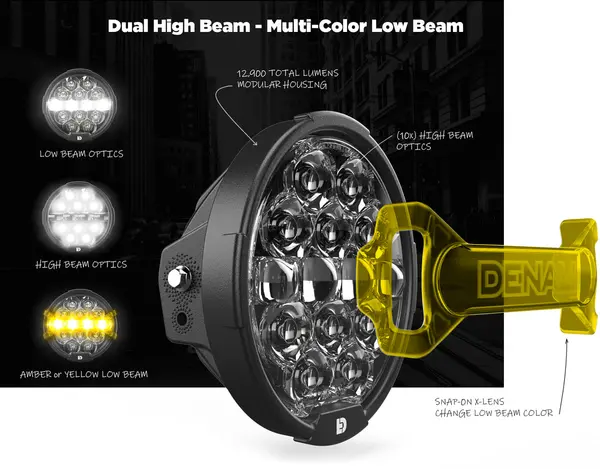 DENALI Kit de phares à LED de modernisation D14 Destroyer pour Harley-Davidson Street Glide - vue 3