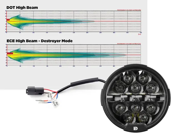 DENALI Kit de phares à LED de modernisation D14 Destroyer pour Harley-Davidson Street Glide - vue 4