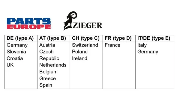 Support de plaque d'immatriculation ZIEGER PRO type D - vue 6