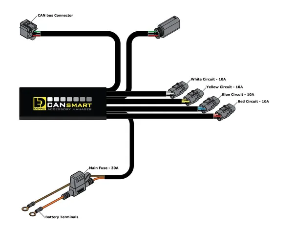 Kit de montage GPS DENALI Cansmart Gen II BMW R1200LC R1 - vue 3