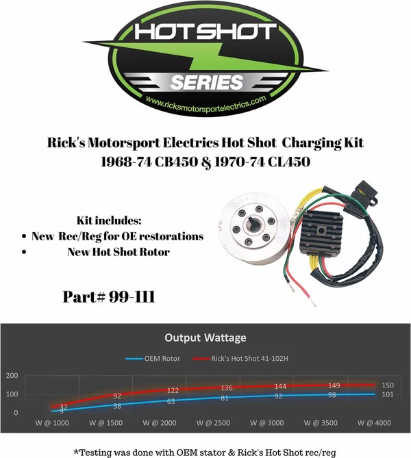 Kit de charge Rick's Motorsport Electric - vue 2