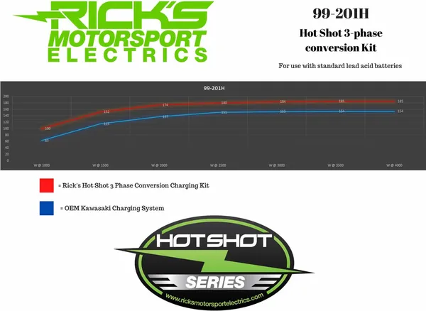 Kit de charge Hot Shot RICK'S MOTORSPORT ELECTRIC - vue 2