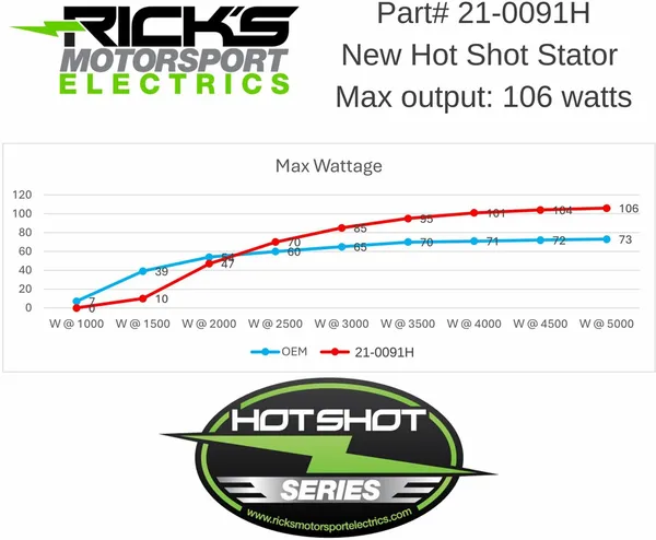 Stator Hot Shot Rick's Motorsport Electric - vue 2