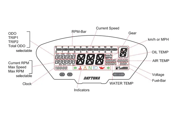 Indicateur multifonction DAYTONA - vue 2