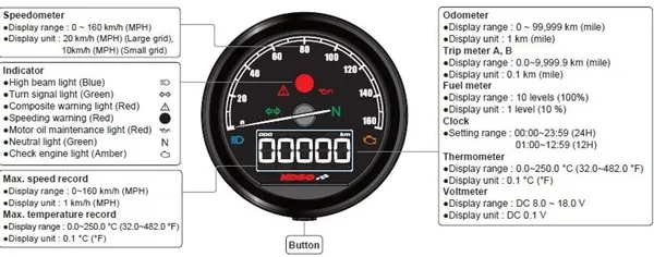 Compteur de vitesse KOSO NORTH AMERICA D60-HD TNT-05 avec ABE - vue 5