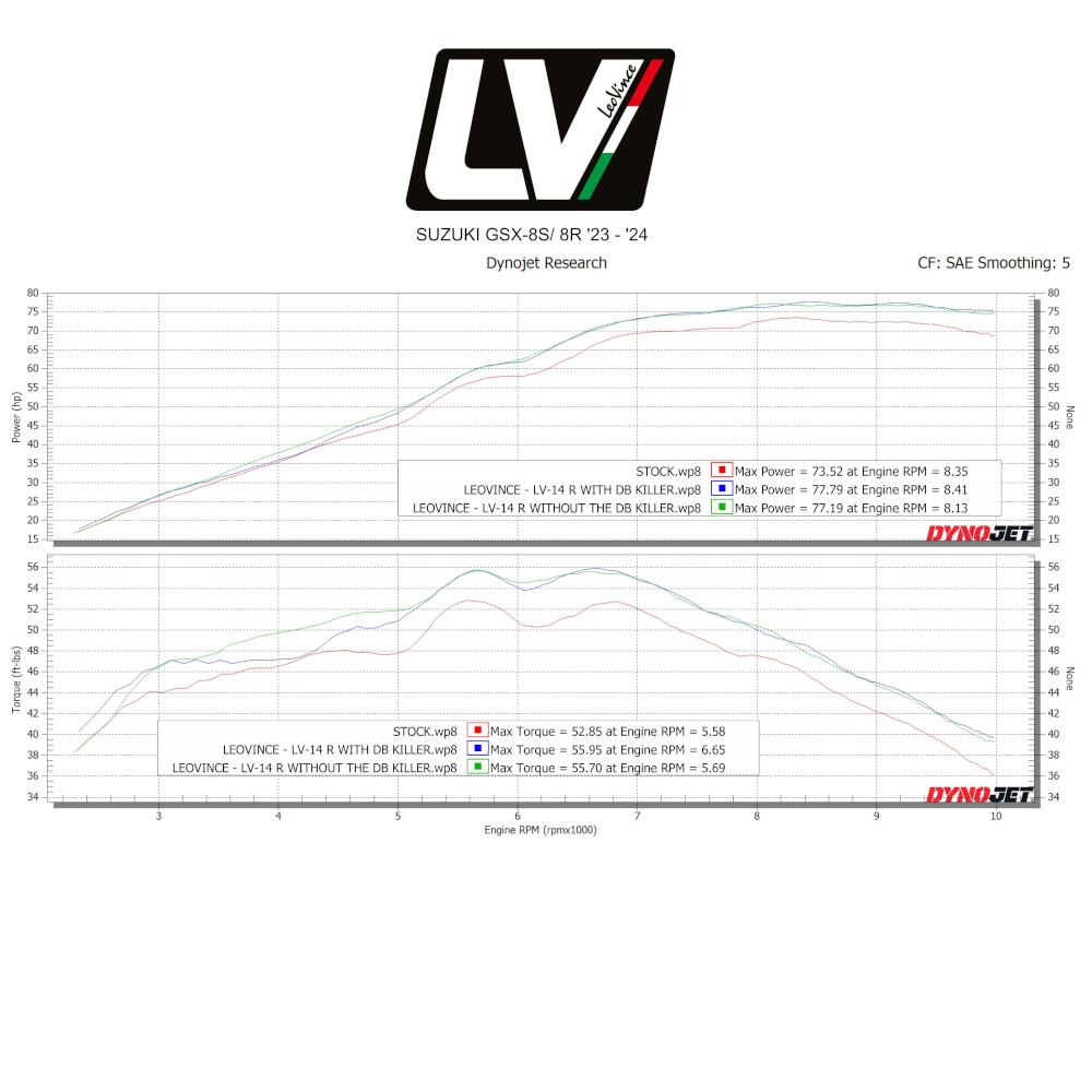Ligne complète Leovince LV-14 R Black Edition pour GSX-8S/R - vue 4