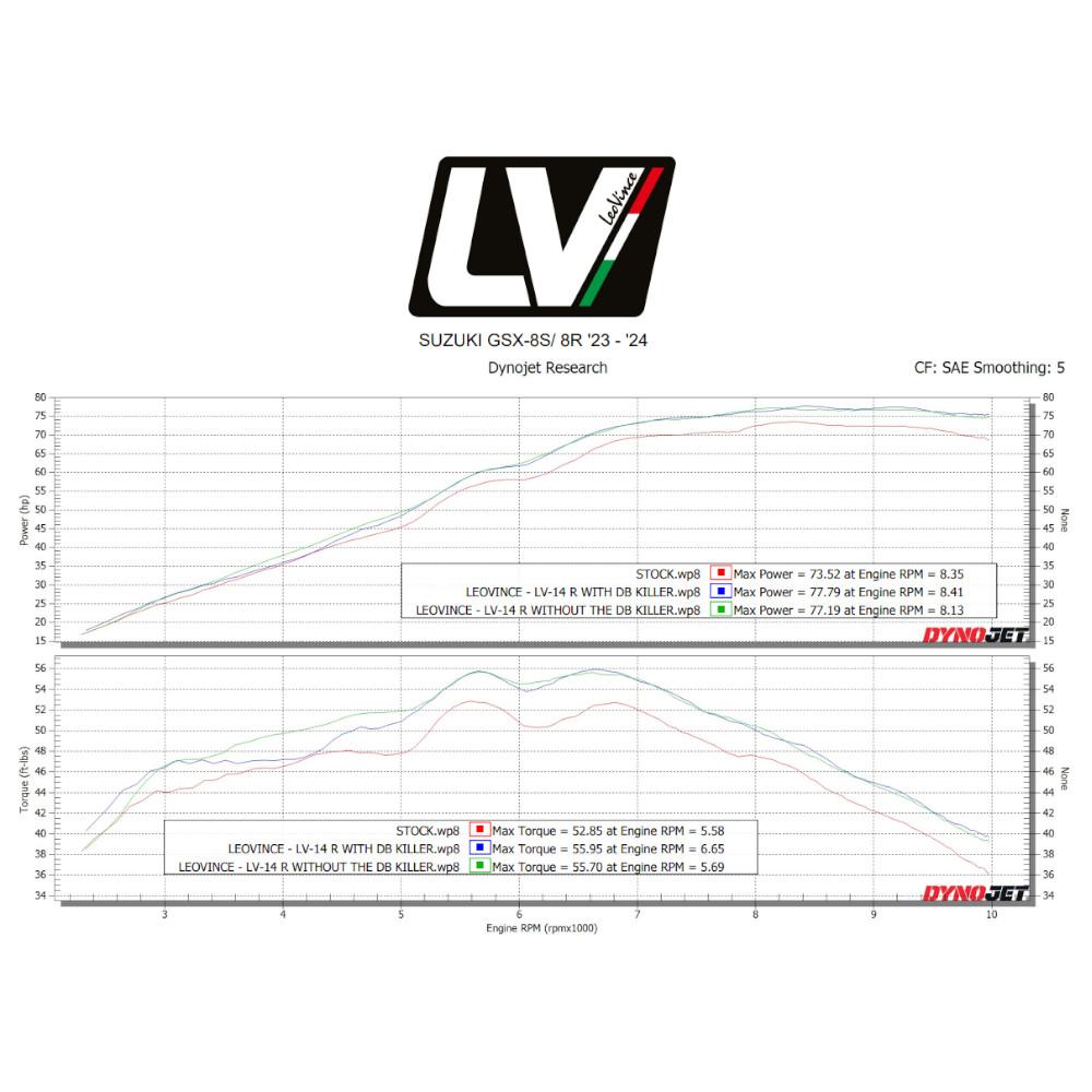 Ligne complète Leovince LV-14 R pour GSX-8S/8R - vue 3