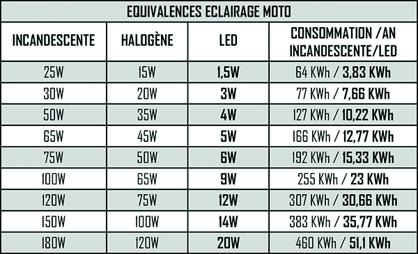 Projecteur rectangulaire 10 LEDs noir Sifam - vue 3