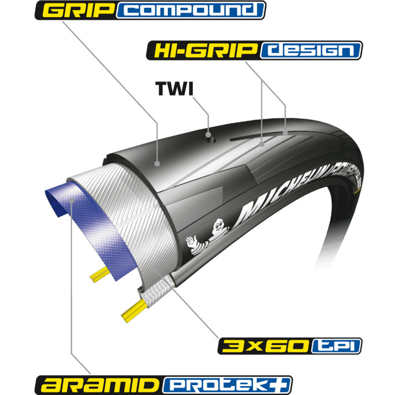 Pneu Michelin Power All Season 700 x 28 noir TS (28-622) - vue 2