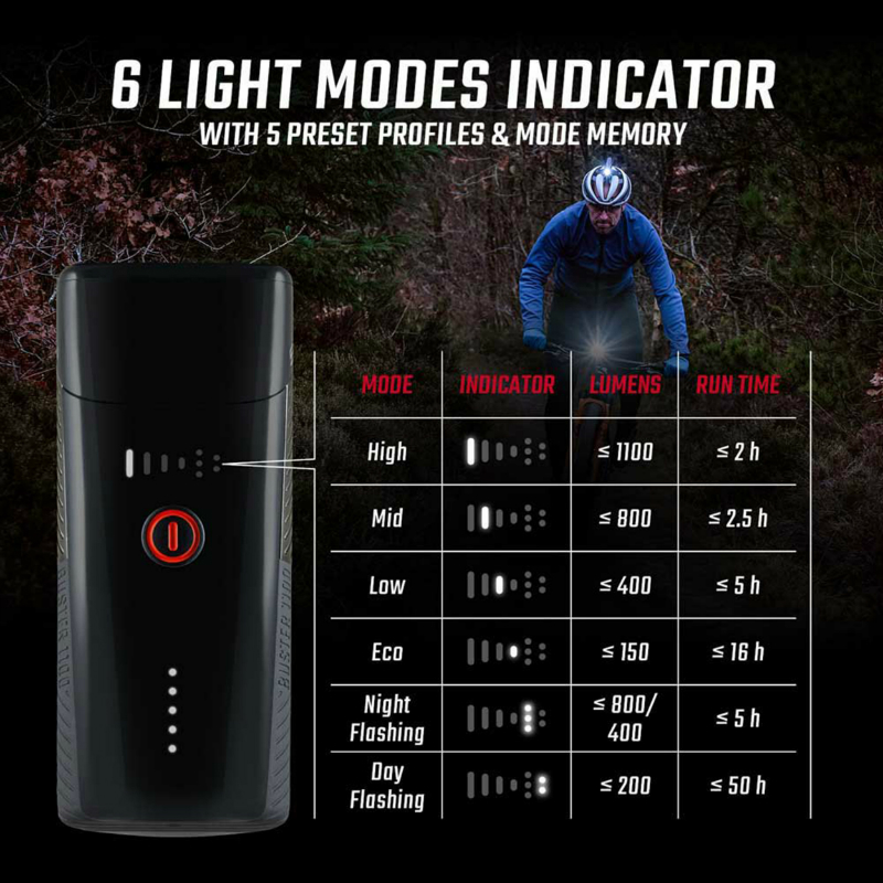 Sigma Buster 1100 - Éclairage vélo avant USB 1100 lumens - vue 4
