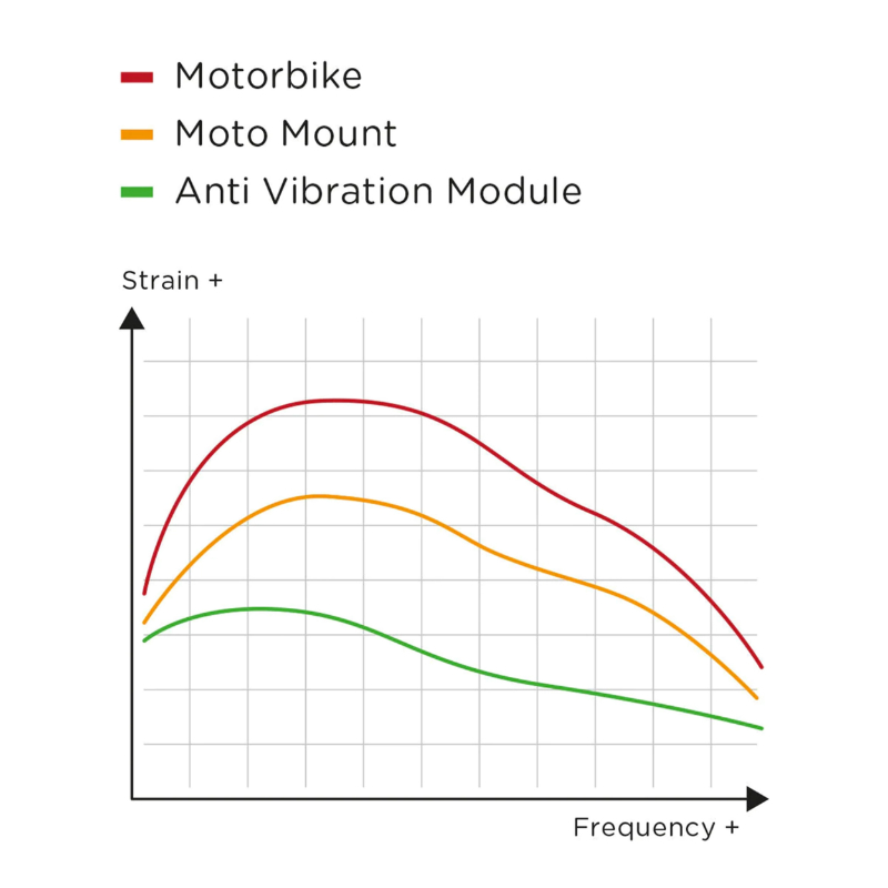 Module anti-vibration pour smartphone SP Connect SPC+ - vue 6