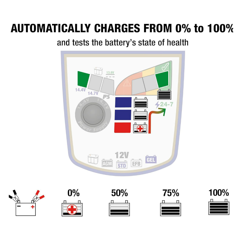 Chargeur de batterie Optimate 4 Quad Program TM630 12V - vue 4