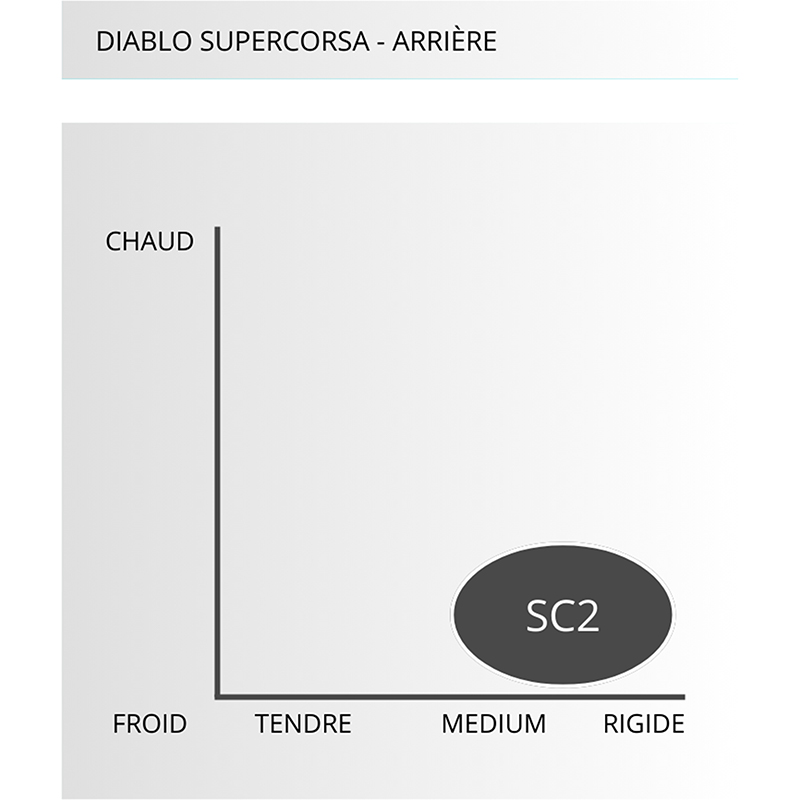Pneu moto Pirelli Diablo Supercorsa V2 SC2 180-55-17 ZR arrière - vue 5