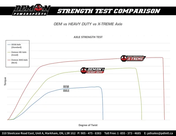 Axle HD pour Ranger 500/570 ETX - vue 3