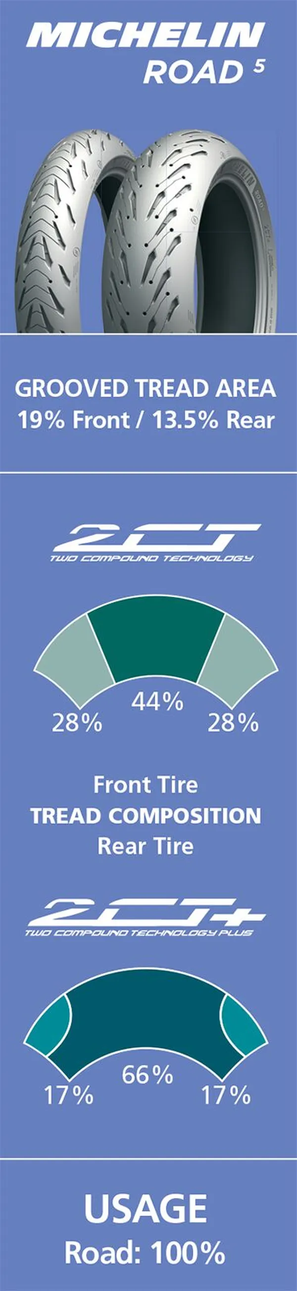 Pneu arrière Michelin 150/70ZR17 (69W) TL Road 5 - vue 5
