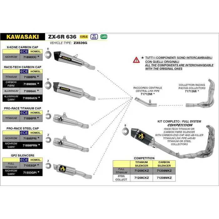 Auspuff Arrow Nichrom Pro-Race Kawasaki ZX-6R 636 19/20