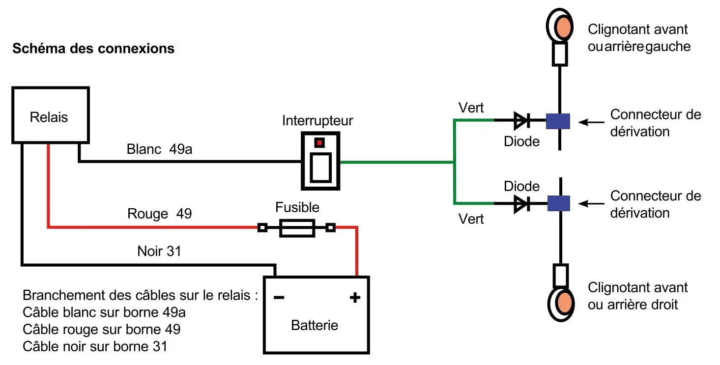 Waarschuwingslicht montagekit Brazoline 12V — zicht 2