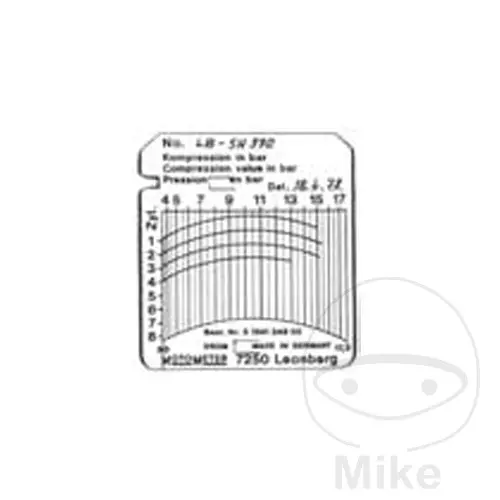 Diagramme Motometer DM 40 100 pièces Kunzer