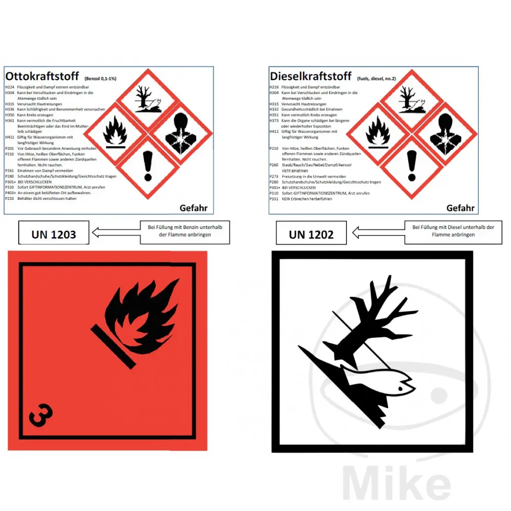 Étiquette GHS 1BOGEN Carburants Huenersdorff