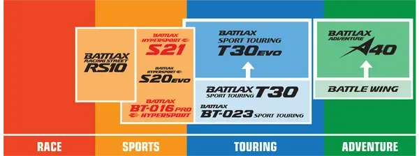 BRIDGESTONE سپارک پلگ کیپ — 3 ویو