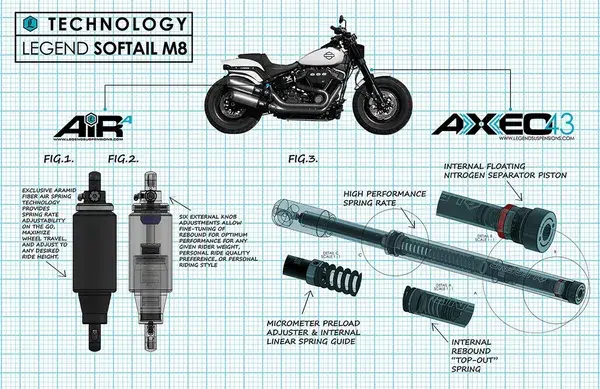 Vorderrad-Performance-Fahrwerk AXEO43 LEGEND SUSPENSION — Ansicht 7