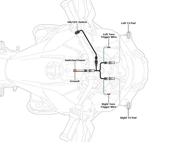 Komplet ožičenja za žmigavce T3 Switchback DENALI s prekidačem ON/OFF — 2. pogled