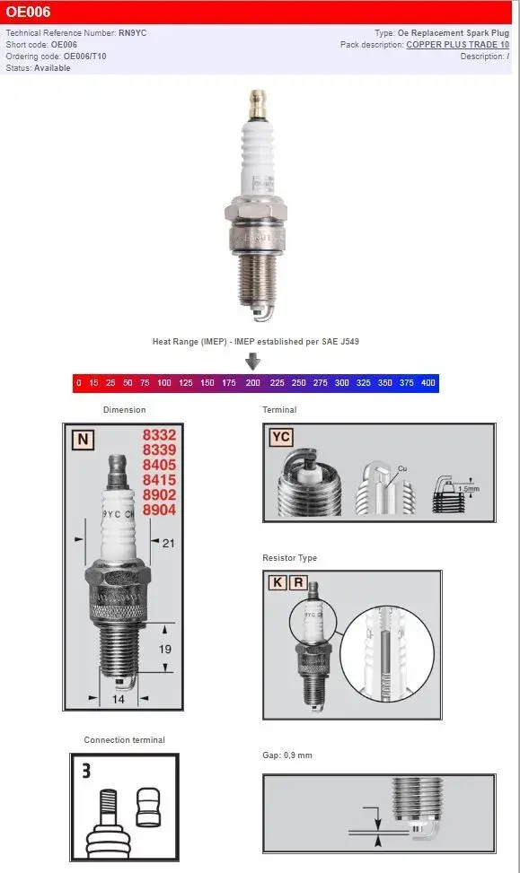 Zündkerze RN9YC Ø14mm Sockel: 19mm - Äquivalent BR7ES