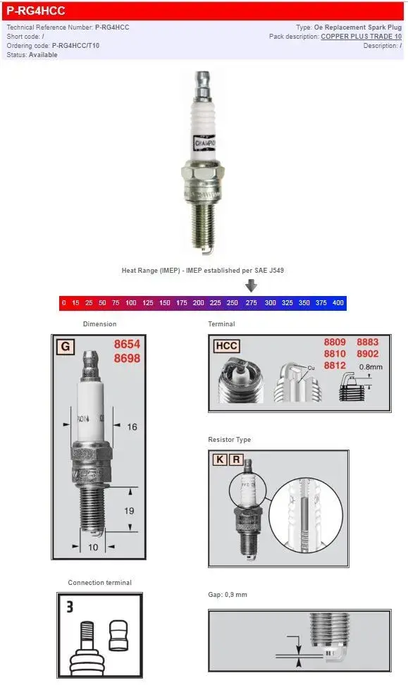 Svíčka P-RG4HCC Ø10mm Patice: 19mm Ekvivalence CPR9EA-9