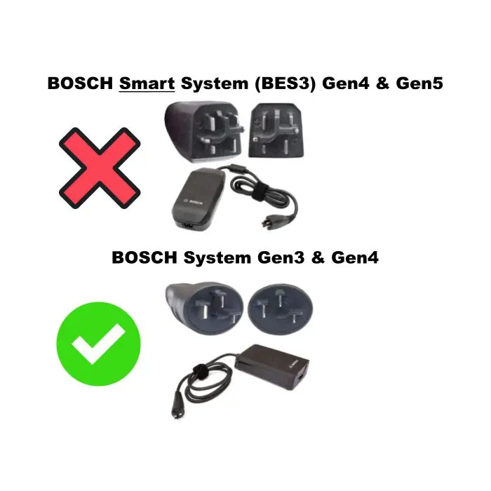 Elektronisches Gerät Polini Performance Line Bosch ab 2020 E-Bike 950.830.041