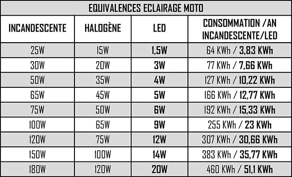 Feu d'avertissement orange 6 LEDs Sifam — vue 4
