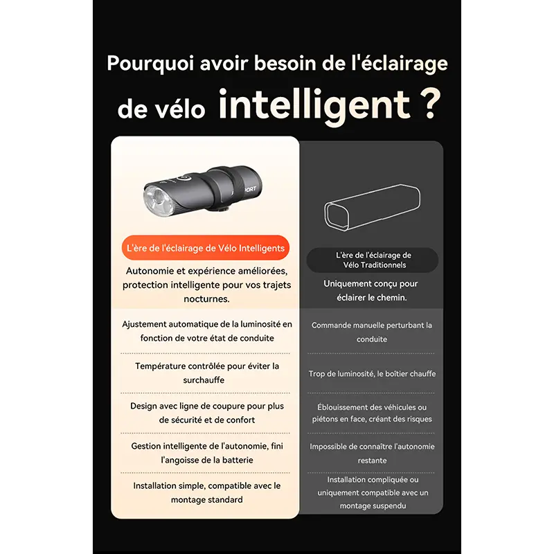 Intelligente Fahrrad-Frontbeleuchtung iGPSPORT VS1800S LED 1800 Lumen Reichweite 180 m Bluetooth 11 Modi — Ansicht 8