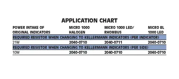 Widerstand 33 Ohm 50 Watt KELLERMANN — Ansicht 6